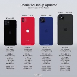 来自9techeleven的另一份iPhone 12系列价格预测。 目前iPhone 12...