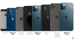 一张图让你知道iPhone12mini多小，只比第一代SE大