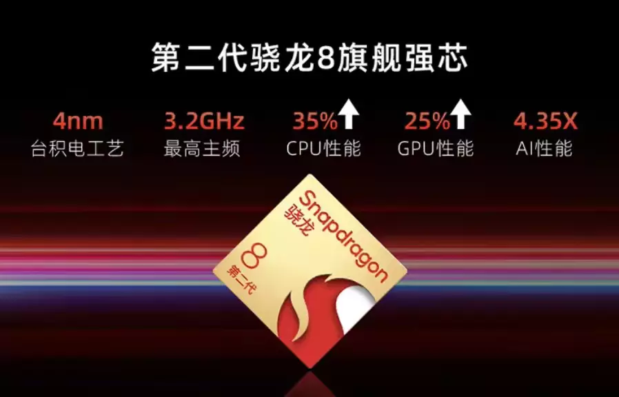 击败红米和一加，成两千档性价比最高的手机，骁龙8Gen2仅2499元