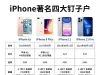苹果手机iPhone四大钉子户，你有没有用过这几款手机？ ​​​