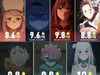 Re:Zero 第四季第一部分每一集的 IMDb 评分。 ​​​