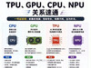 CPU、GPU、TPU、NPU的区别，看完这篇就懂了 ​​​