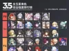 崩铁玩家自制3.5全角色综合强度排行，大家怎么看？