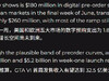 Newzoo预测《GTA6》首周营收达32.5亿至52亿美元之间
