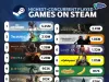 steam历史在线人数前20的游戏 ​​​