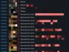 Steam下架大量R18游戏！因被某组织施压了！