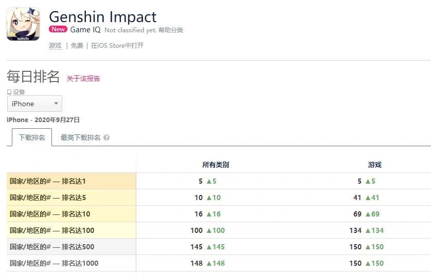 Genshin-Impact-928_Download-Globe-App-Annie.webp