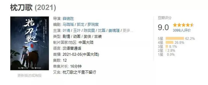 ?url=http%3A%2F%2Fdingyue.ws.126.net%2F2021%2F0330%2Fa2a9d42cj00qqrgv40011c000k7008bm.webp