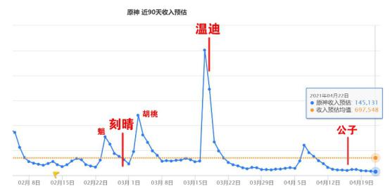 ?url=http%3A%2F%2Fdingyue.ws.126.net%2F2021%2F0425%2F19e57fa1j00qs4817001hc000fe007km.jpg