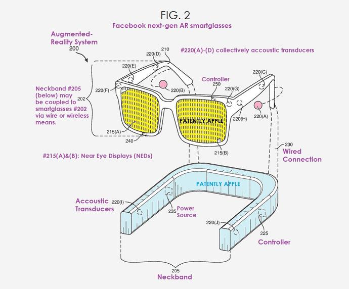 Facebook专利曝光：未来AR设备或将搭配头带、智能手套等设备使用 ...