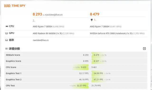 ?url=http%3A%2F%2Fdingyue.ws.126.net%2F2021%2F0929%2F6b502022j00r06ib6000nc000hs00alg.webp