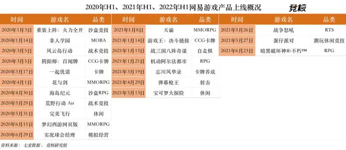 ?url=http%3A%2F%2Fdingyue.ws.126.net%2F2022%2F0520%2F1a3550e3j00rc6u06005jd200u000d0g00hx007r.webp