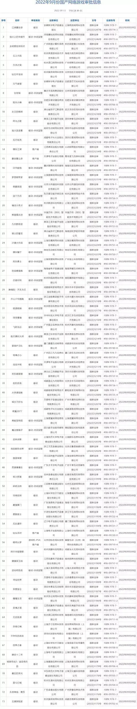 ?url=http%3A%2F%2Fdingyue.ws.126.net%2F2022%2F0914%2F197d96a3j00ri6nyr006jc000dc01x0g.webp