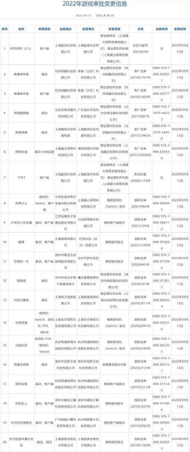 ?url=http%3A%2F%2Fdingyue.ws.126.net%2F2022%2F0914%2Ff9118105j00ri6nyr003wc000hs0168g.webp