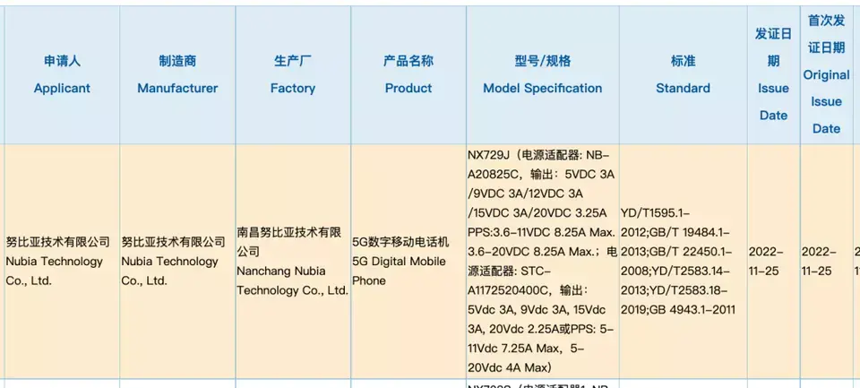 ?url=http%3A%2F%2Fdingyue.ws.126.net%2F2022%2F1205%2Ff5f516d2j00rmf0pq005rd200u000djg00it008h.webp