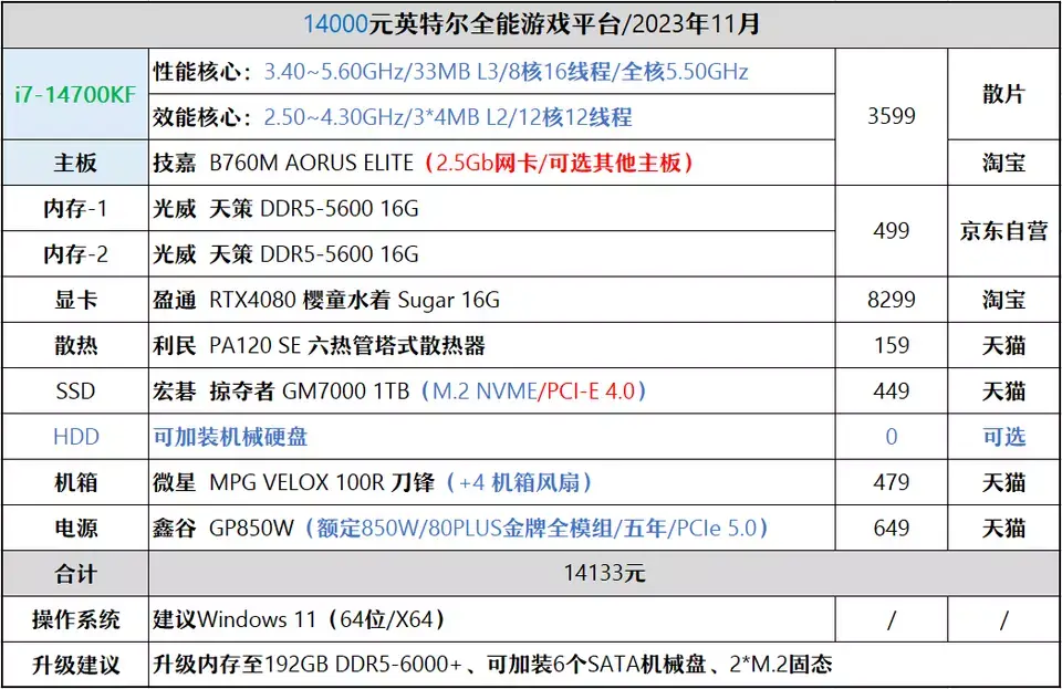 ?url=http%3A%2F%2Fdingyue.ws.126.net%2F2023%2F1107%2Fcefddd4dj00s3rbd20035d200t300ivg00it00c7.webp