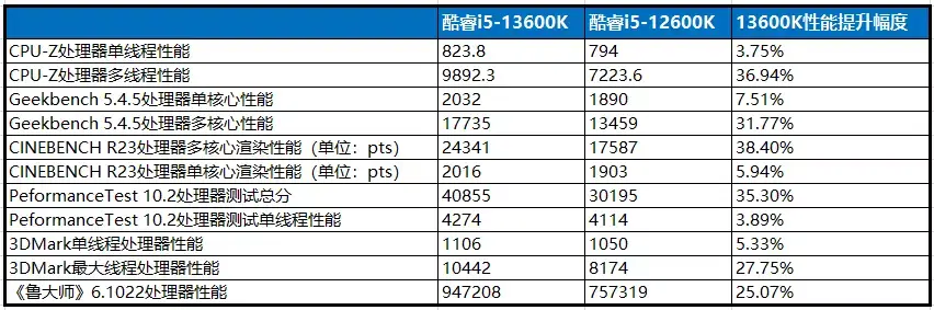 ?url=http%3A%2F%2Fdingyue.ws.126.net%2F2022%2F1020%2F0726c253j00rk22750010d200no007vg00it0068.webp