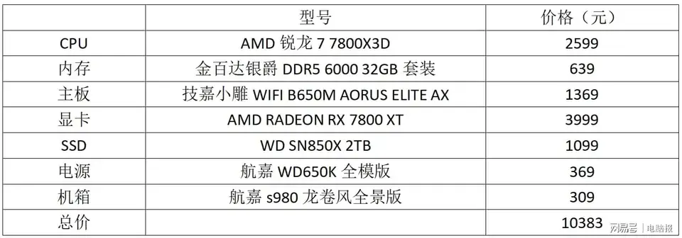?url=http%3A%2F%2Fdingyue.ws.126.net%2F2023%2F1221%2Fa3a82ca7j00s606ny001id0012700dcp.webp