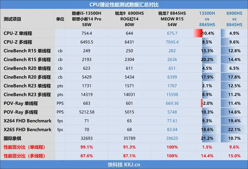 ?url=http%3A%2F%2Fdingyue.ws.126.net%2F2024%2F0307%2F3e29d75fj00s9z7wo00and000m800f5m.webp
