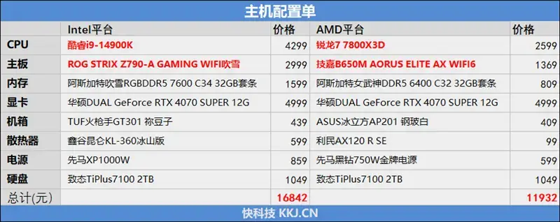 ?url=http%3A%2F%2Fdingyue.ws.126.net%2F2024%2F0309%2F7d178728j00sa2i5f006pd000m8008ug.webp