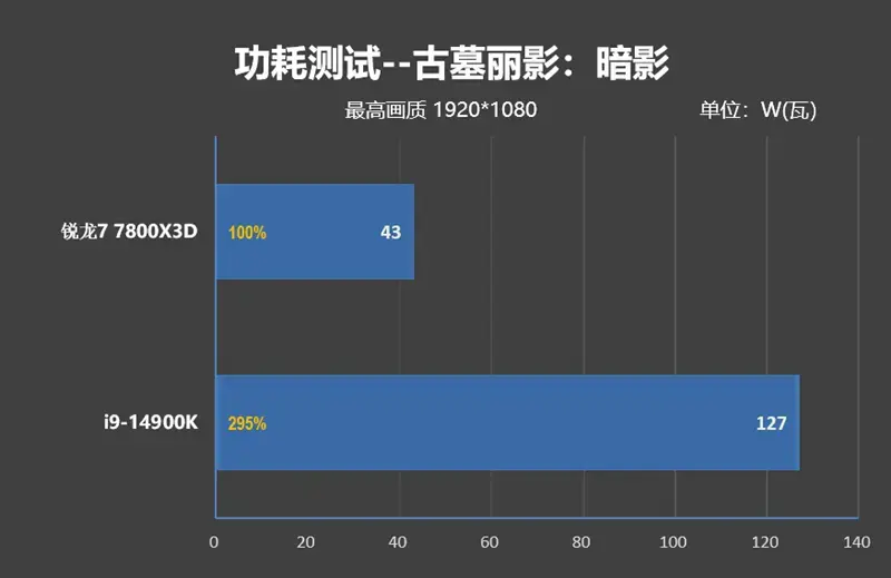 ?url=http%3A%2F%2Fdingyue.ws.126.net%2F2024%2F0309%2F64f4b2f0j00sa2i5f0018d000m800efg.webp