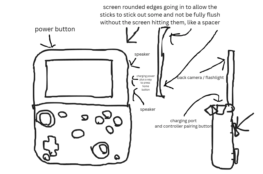 built-my-own-handheld-in-2-days-v0-crv68yhk7efh1.webp