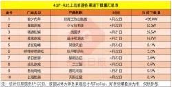 DNF新作比手游更早来了?《黑暗与光明手游》二测引玩家质疑