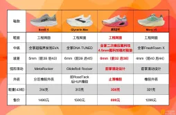 ANTA GUANJUN 乘风2代