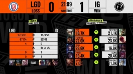 英雄联盟手游职业资格赛·LPL赛道·IG 2-0 LGD