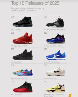 Nike 发布 SNKRS 2025 年度最受欢迎鞋款榜单 🏆 ​​​