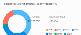 看这里！一篇教你如何白嫖英雄联盟手游国服多款英雄和皮肤？