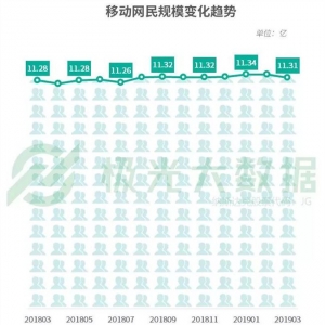数据报告 | 2019年Q1移动互联网行业数据研究报告