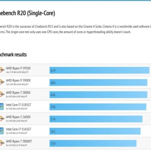 AMD R9 5950X跑分曝光：CineBench R20单核619分